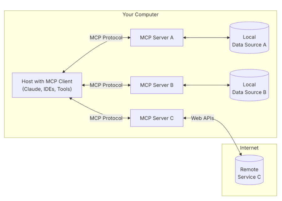 MCP协议赋能大模型-MCP+Milvus+LLM Agent详细操作指南