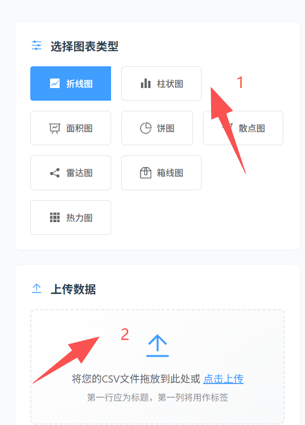 OnlineChartMaker|免费在线图表生成工具，CSV数据一键转可视化图表
